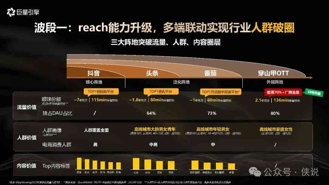 全方位掌握巨量引擎工具：深度解析与应用策略指南