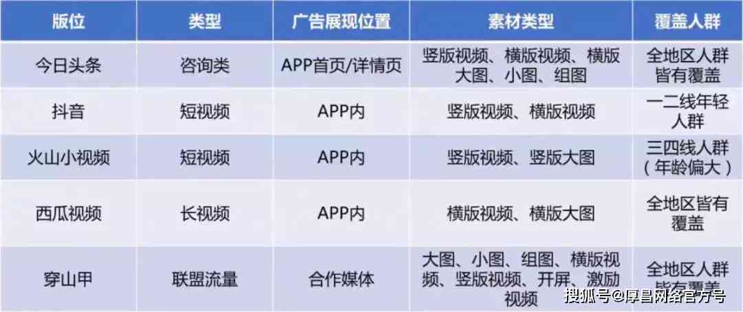 全方位掌握巨量引擎工具：深度解析与应用策略指南