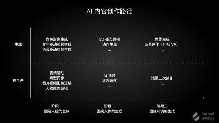 智能AI创作中心：一站式内容生成与优化平台，全面满足创作需求
