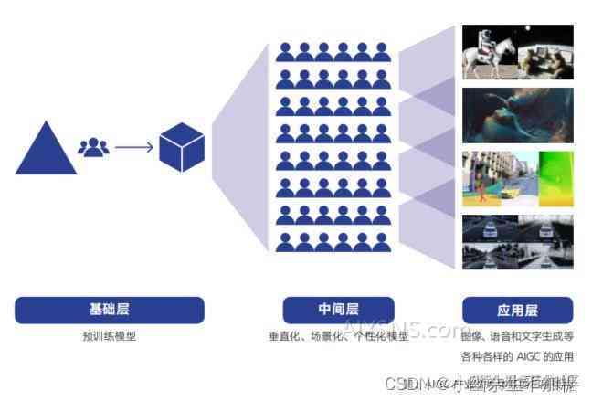 智能AI创作中心：一站式内容生成与优化平台，全面满足创作需求