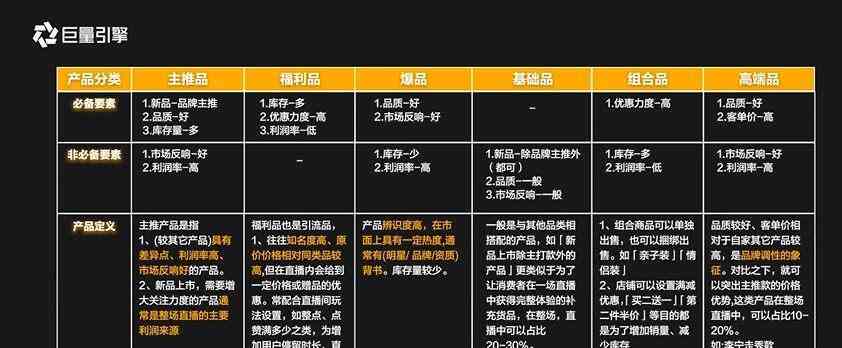 直播脚本可以解决哪些问题：涵作用与常见问题解析