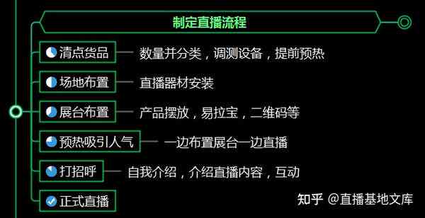 直播脚本可以解决哪些问题：涵作用与常见问题解析