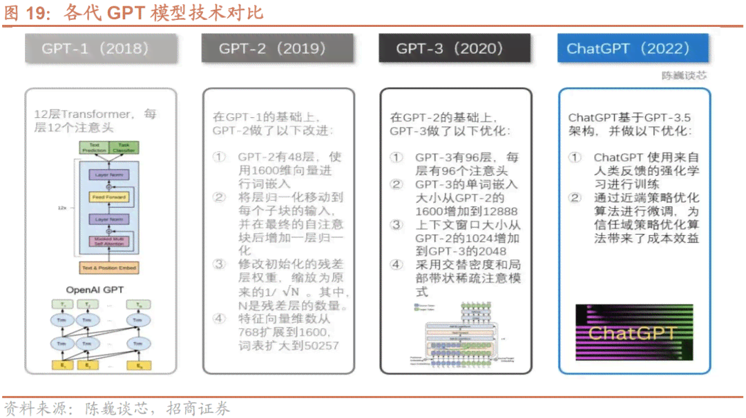 全面指南：AI语音对话GPT集成技巧与文案撰写实战攻略