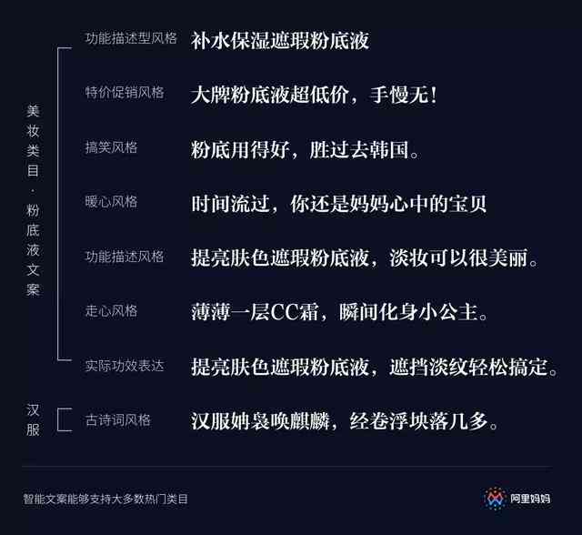 AI辅助写作全攻略：如何高效利用人工智能撰写发布作品的全套文案
