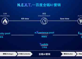 AI文案创作与优化：全面解决关键词搜索、内容创意与营销推广难题