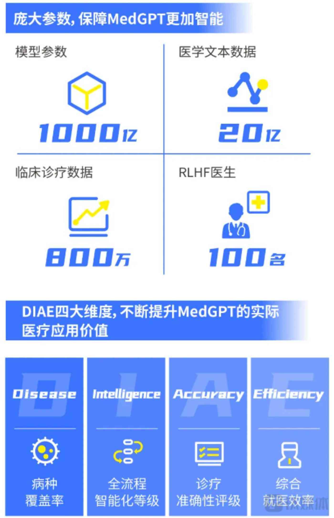 '2023年度AI智能写作软件评测：哪款更胜一筹？'