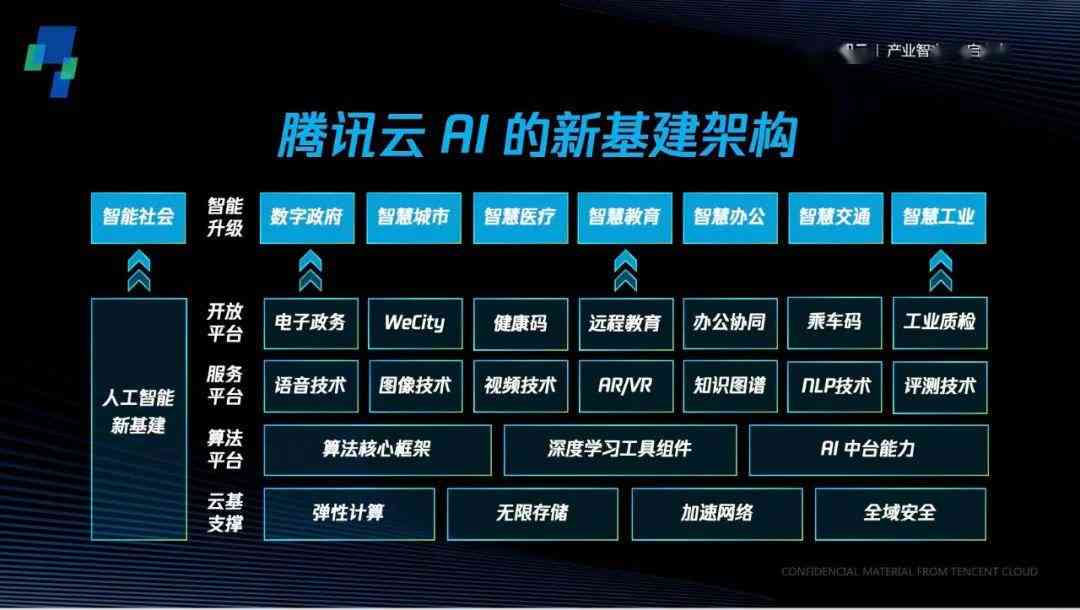'2023年度AI智能写作软件评测：哪款更胜一筹？'