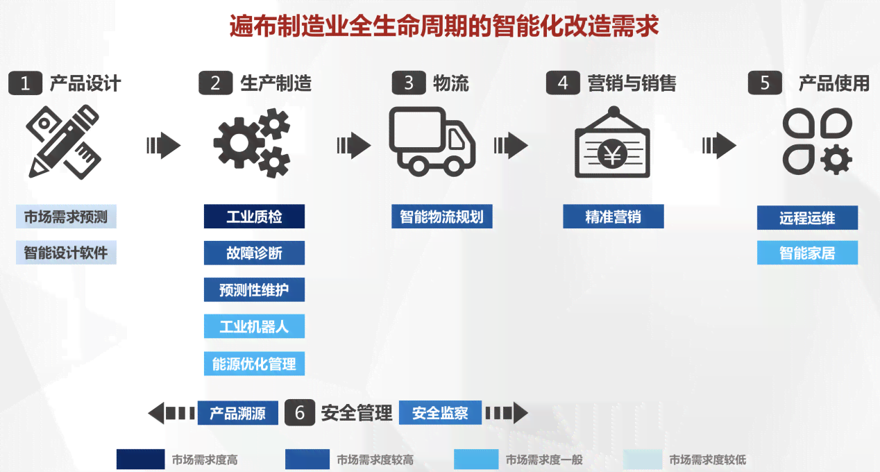 必应ai助力写作怎么用