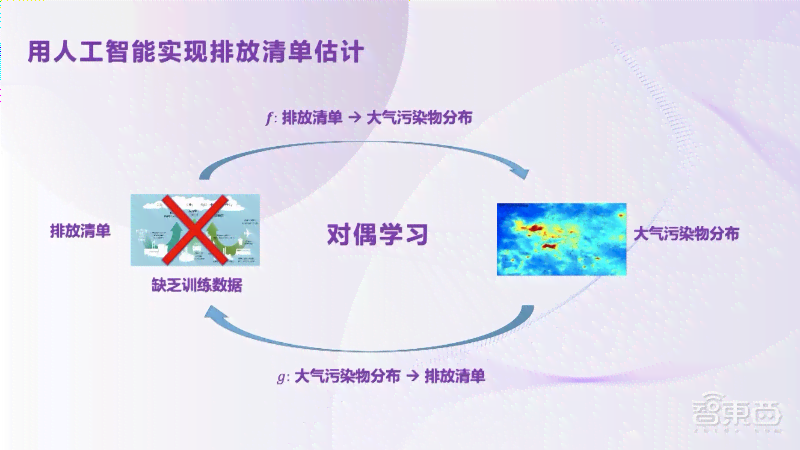必应ai助力写作怎么用