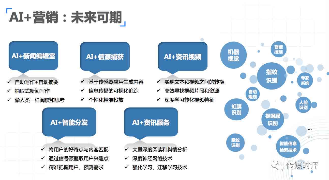 揭秘抖音AI文案生成器的幕后技术：AI如何高效创作吸引眼球的文案