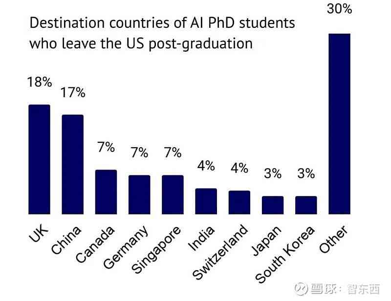 剑桥洞察：AI领域人才流动与集中——全球视角下的谷歌领军地位