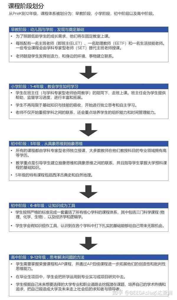 剑桥IPQ：年龄限制、证书课程、课题选择与考试解析