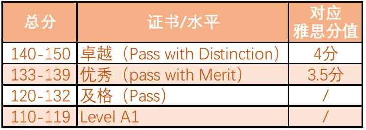剑桥IPQ：年龄限制、证书课程、课题选择与考试解析