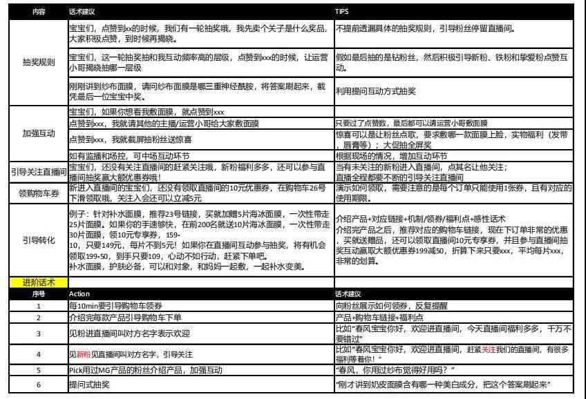 AI创作脚本指令模板大全：全面涵各类指令编写指南与示例