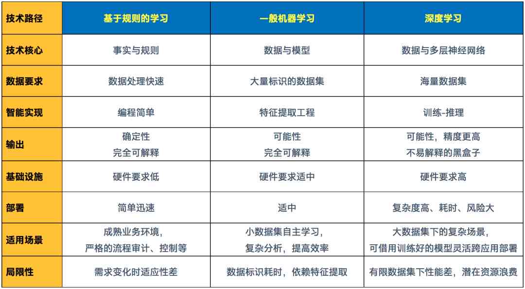 AI设计课程学心得与技能提升总结