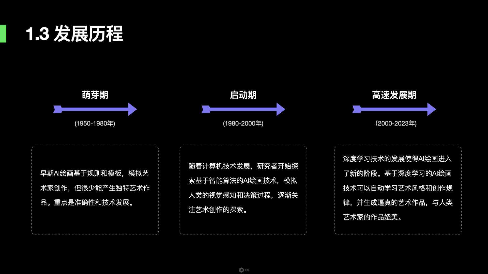 ai绘画课程总结报告