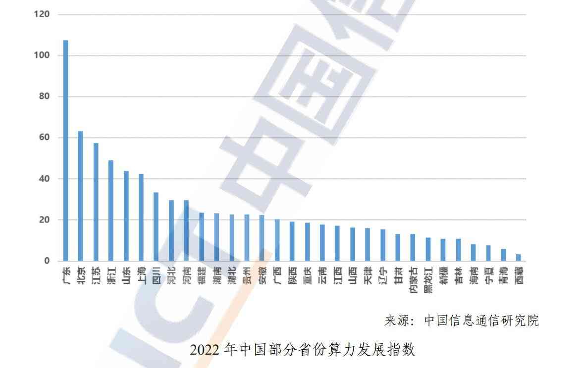 2023年中国算力发展全景解析：指数评估与战略布局白皮书