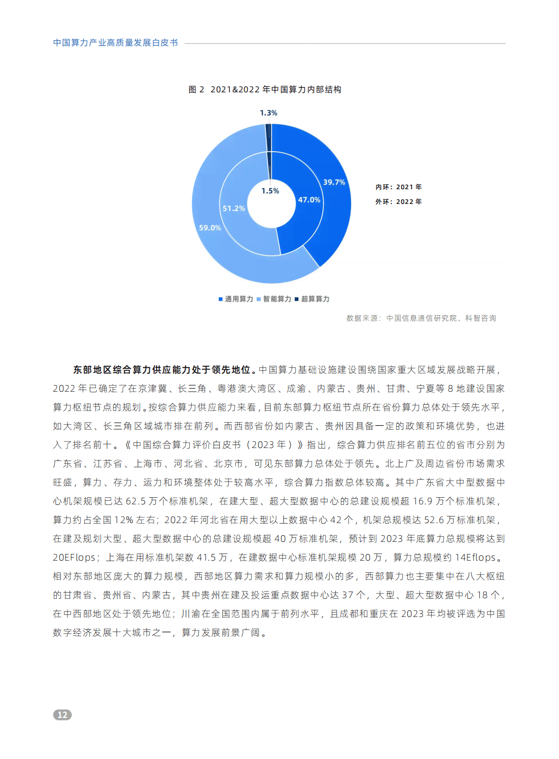2023年中国算力发展全景解析：指数评估与战略布局白皮书