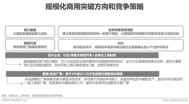 ai绘画相关研究报告怎么写：全面指南与撰写技巧探究
