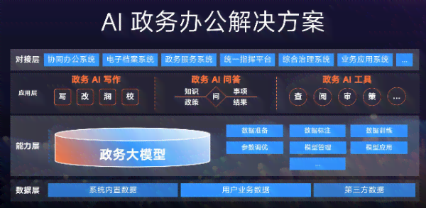 '智能AI辅助文案排版优化策略与实践'