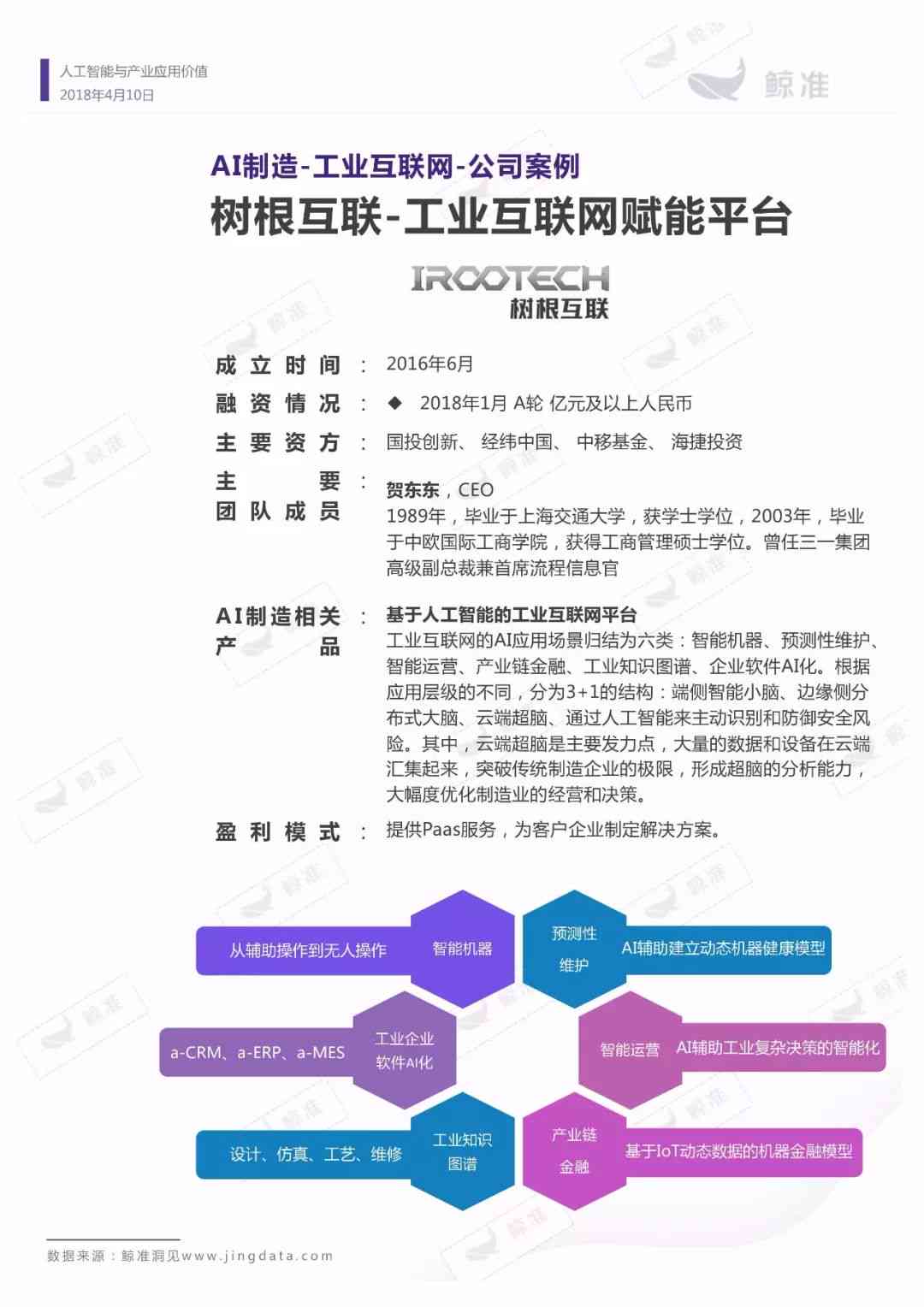 人工智能软件实训项目综合报告及技能掌握评估