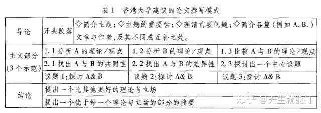 中文综述文章字数标准及写作要点详析：全面解答综述篇幅与结构问题