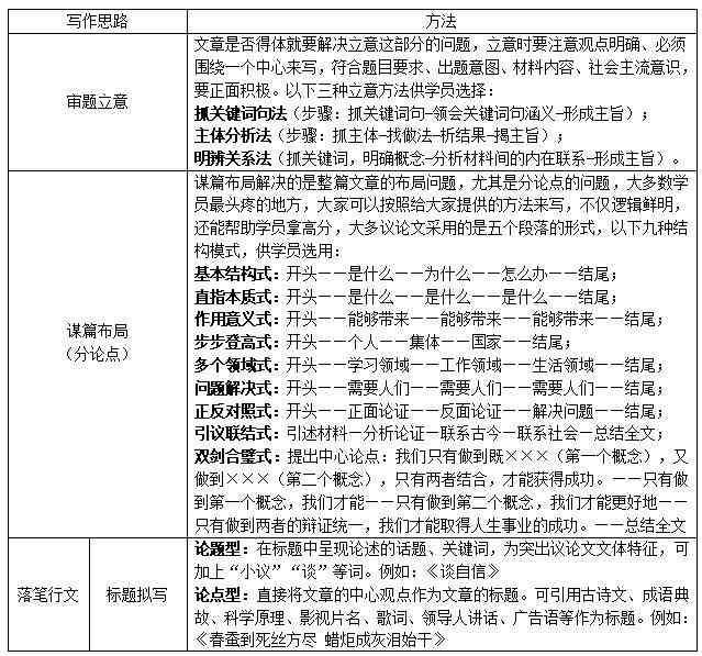 中文综述文章字数标准及写作要点详析：全面解答综述篇幅与结构问题