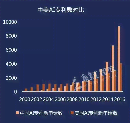 拜登与普京在AI创作与治理上的策略比较：谁在人工智能领域更具影响力？