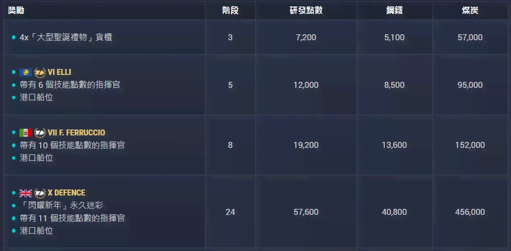 战舰世界脚本人机会封吗：脚本含义、日收益、挂机效率及人机刷钱攻略