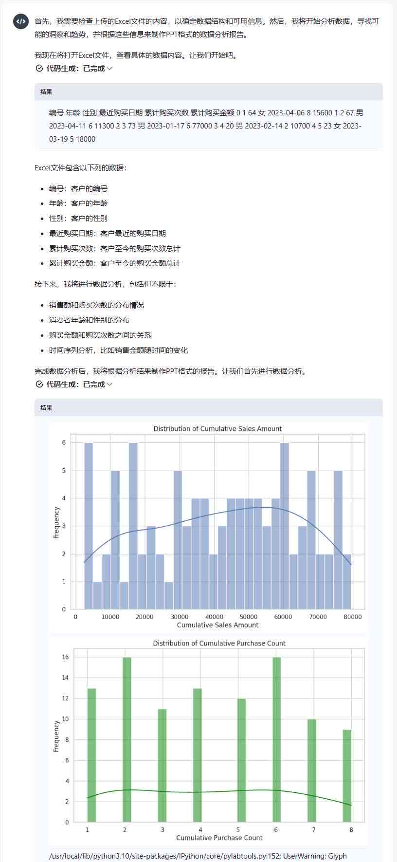 AI报告书模板：全面解析数据洞察与可视化呈现技巧