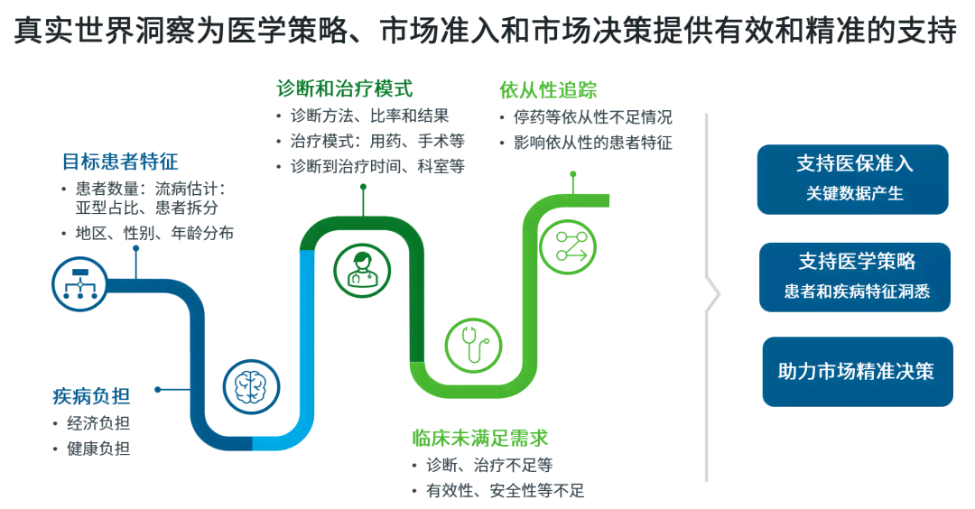 运用AI技术高效生成社交媒体舆情分析报告：智能洞察与决策支持