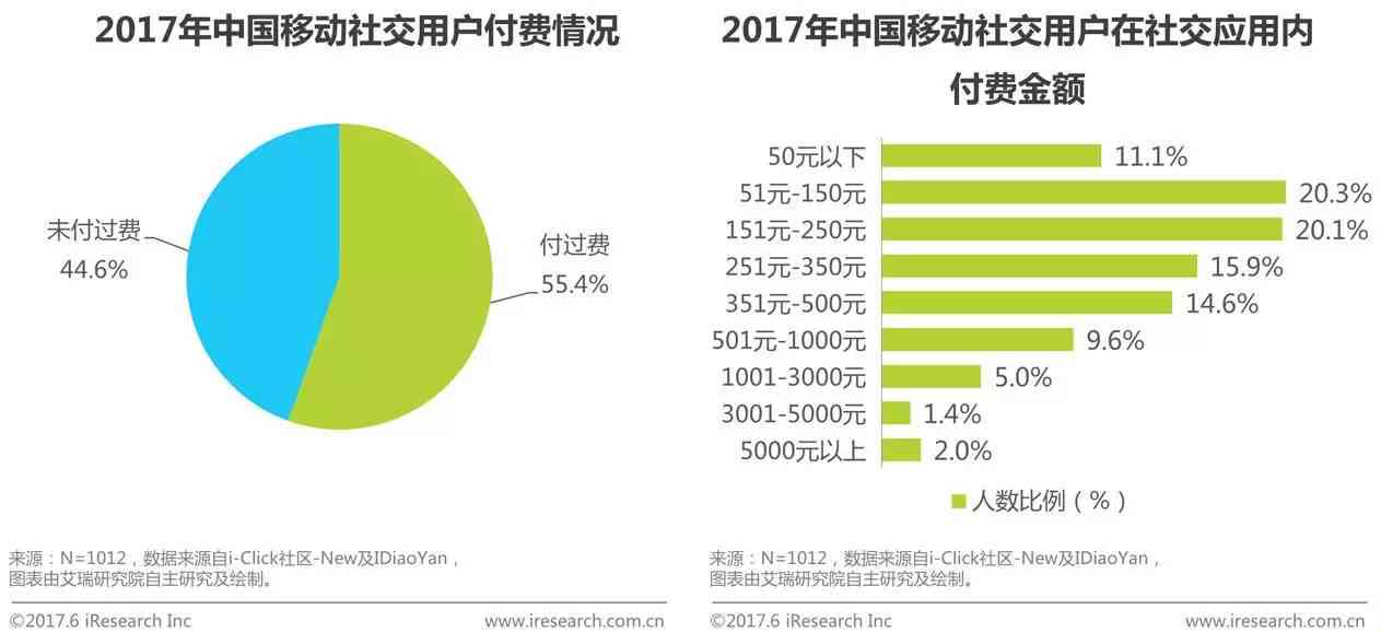 运用AI技术高效生成社交媒体舆情分析报告：智能洞察与决策支持