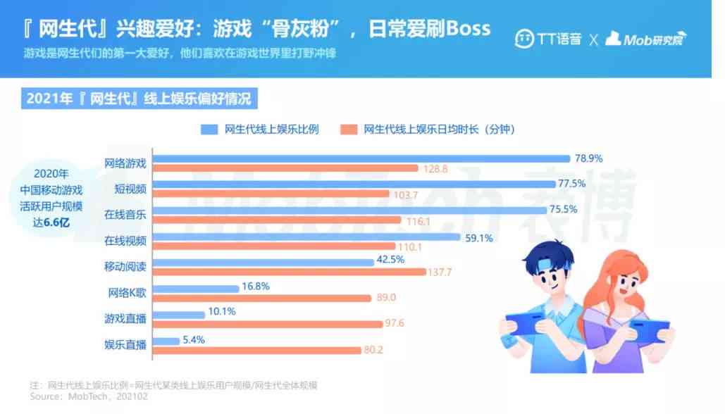 运用AI技术高效生成社交媒体舆情分析报告：智能洞察与决策支持
