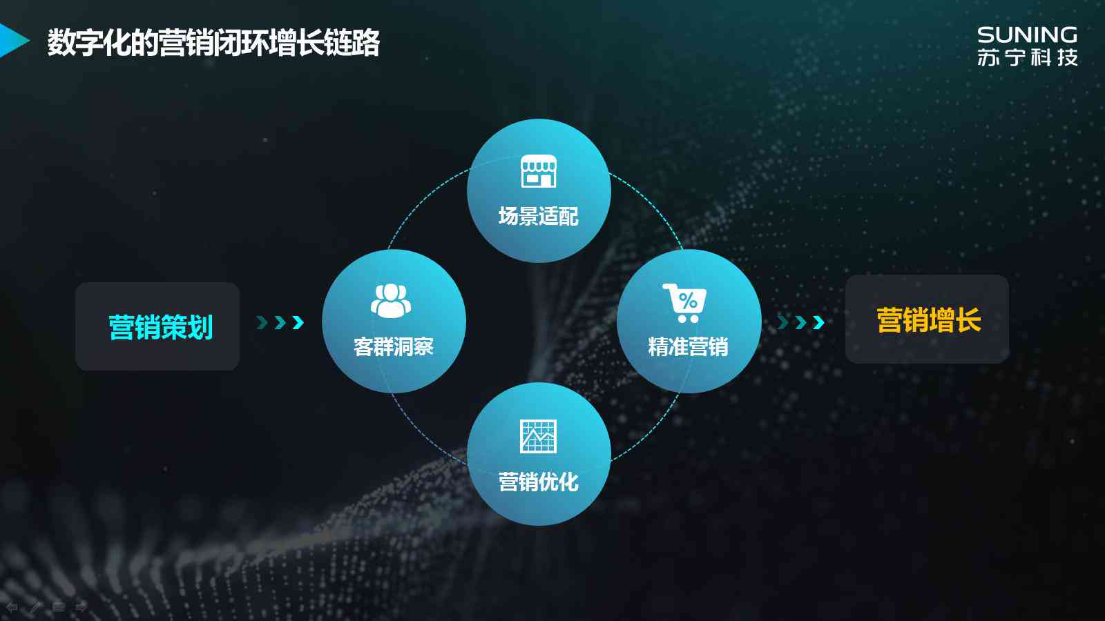 运用AI技术高效生成社交媒体舆情分析报告：智能洞察与决策支持