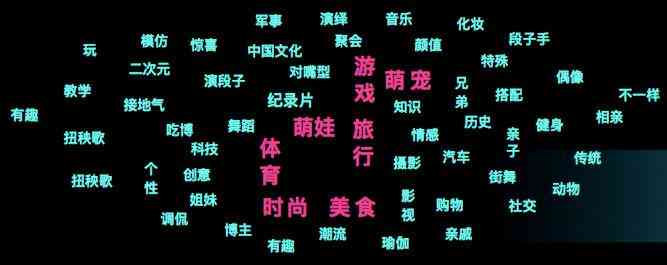 抖音脚本大全免费：涵热门话题、创意特效、短视频攻略一站式获取