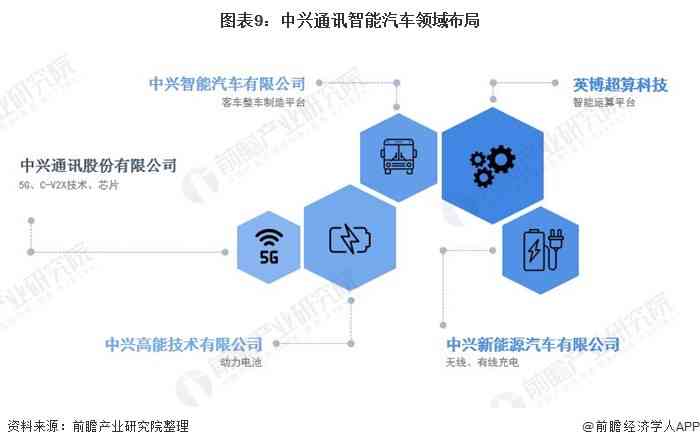 AI智能写作：深入剖析其优势与局限性的全面分析