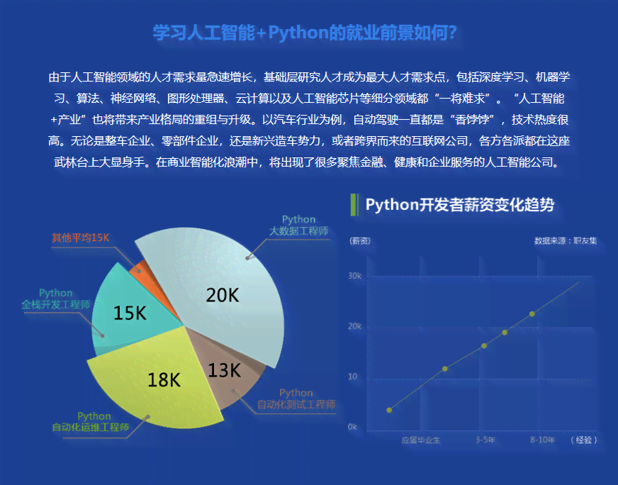Python爬虫和人工智能：揭秘二者之间的关联与关系