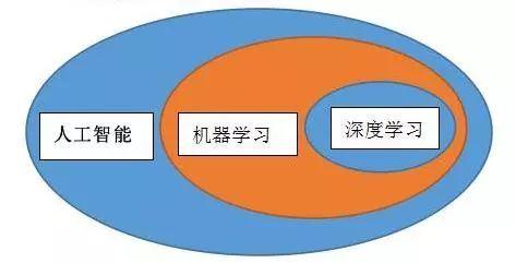 Python爬虫和人工智能：揭秘二者之间的关联与关系