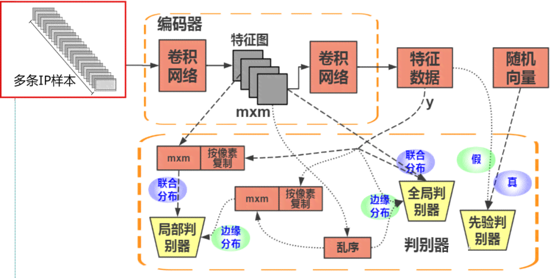 深入解析：爬虫技术在人工智能数据收集与训练中的应用与挑战