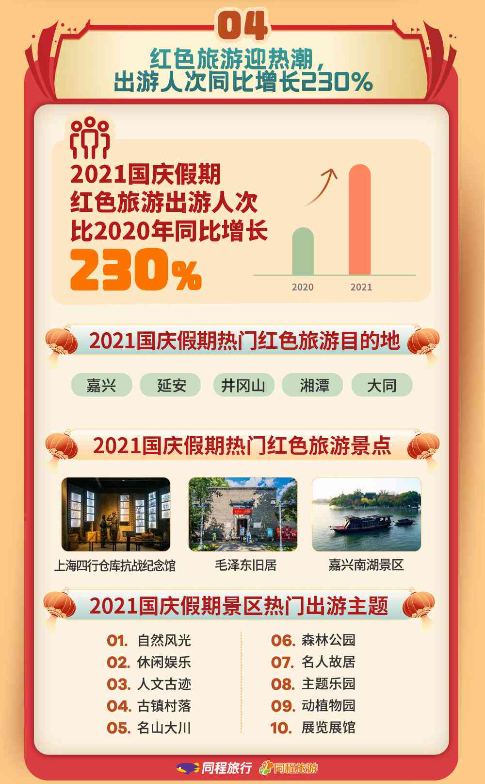 国庆假期旅游攻略：热门景点、特色美食、出行必备指南全方位解析