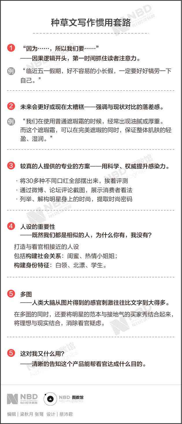 AI智能助力：全方位攻略，教你打造小红书爆款文案与内容创作秘诀