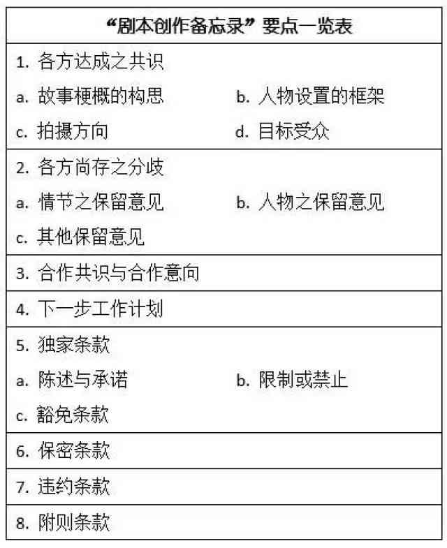 创意文案与剧本策划：打造独特故事魅力