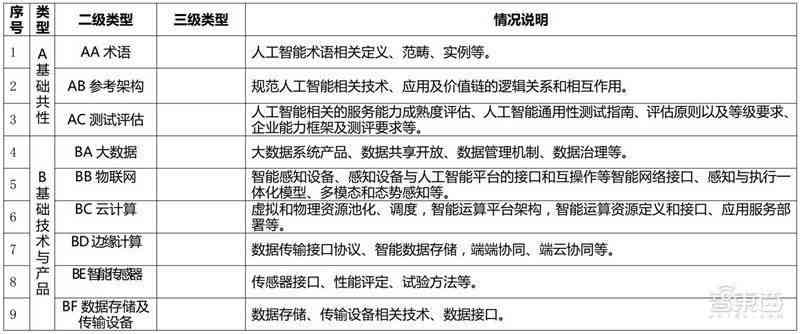 人工智能AI写作软件哪个好：综合排行榜与平台对比指南