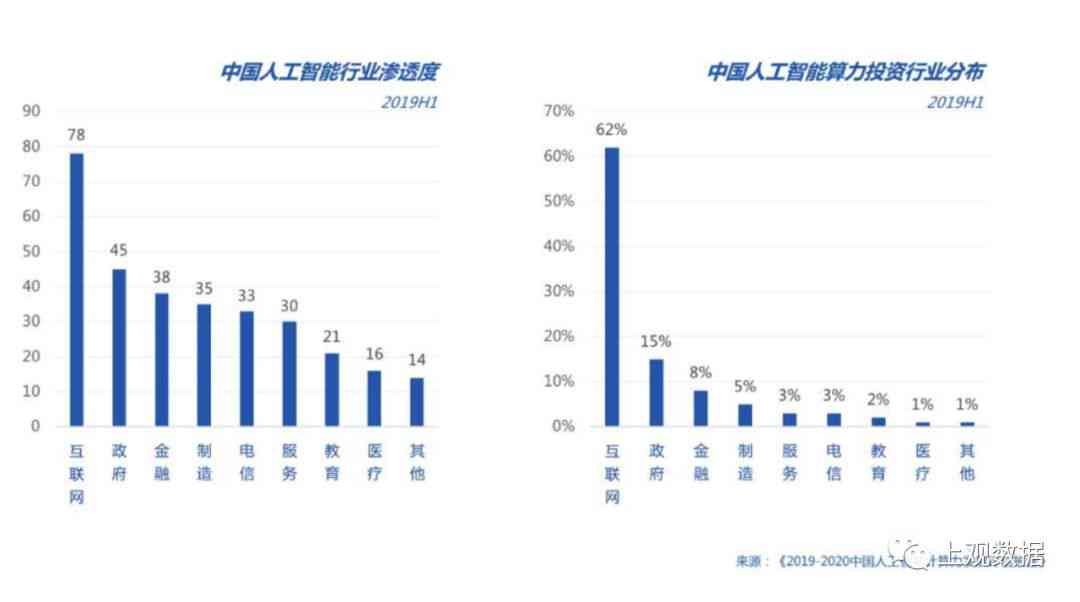2024年度盘点：国内热门人工智能写作软件综合排名与功能解析指南