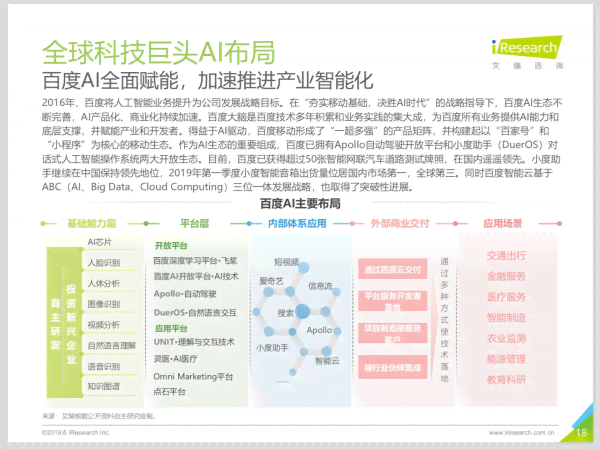 全方位AI企业营销文案创作指南：覆关键词、解决用户痛点、提升转化效果