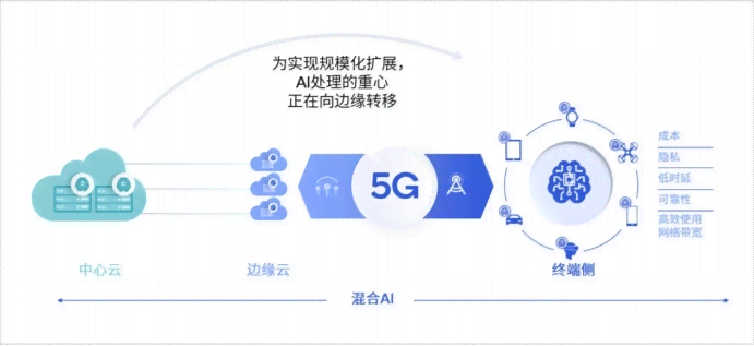 智能AI赋能营销新策略：打造高效个性化营销方案