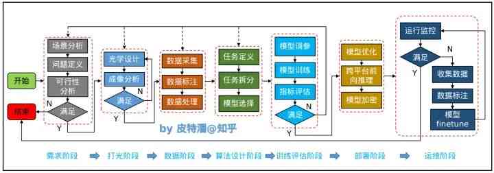 全方位AI营销策略指南：涵市场分析、技术应用与效果评估