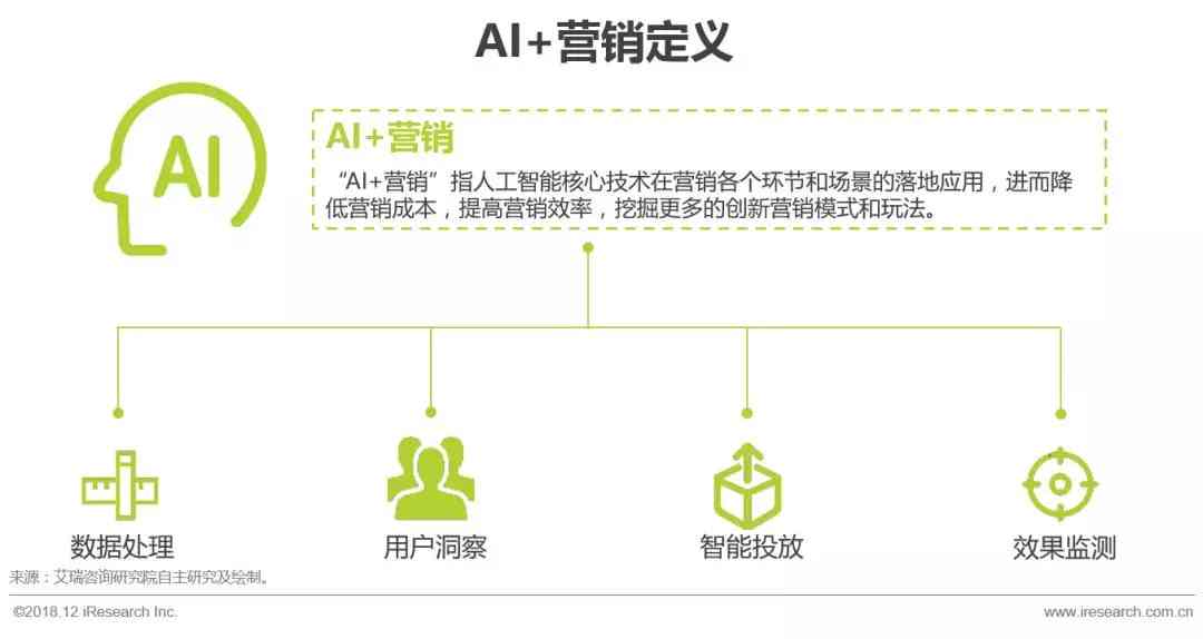 全方位AI营销策略指南：涵市场分析、技术应用与效果评估