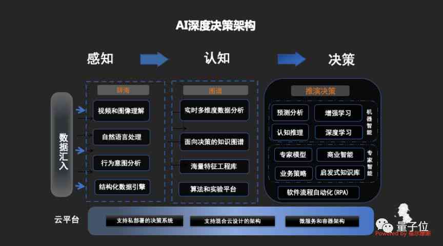 全方位AI营销策略指南：涵市场分析、技术应用与效果评估