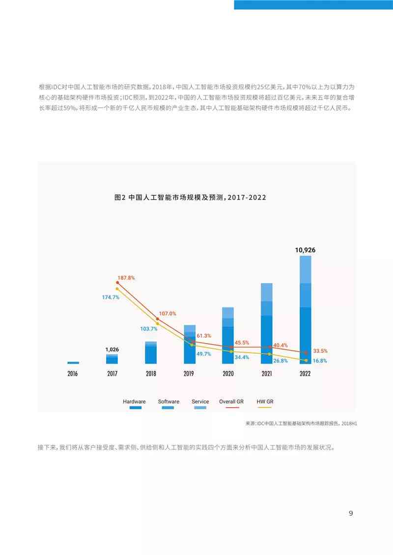 全方位AI营销策略指南：涵市场分析、技术应用与效果评估